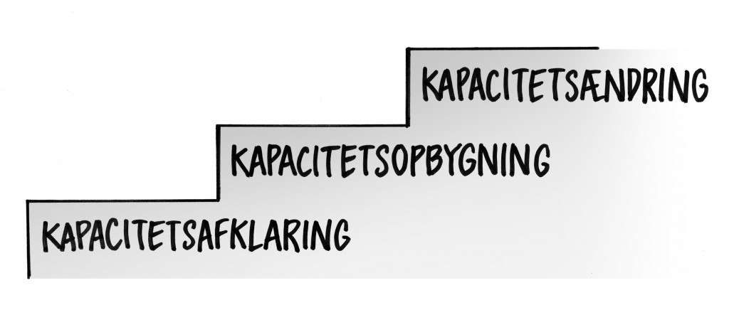 kapacitets trappe