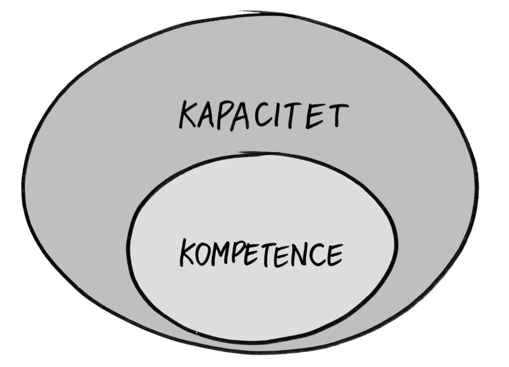 kapacitet2