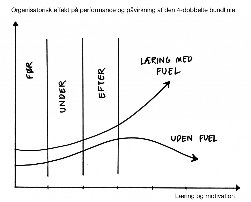 læring med fuel_2