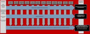 FUEL 2 Strategisk kompetenceudvikling